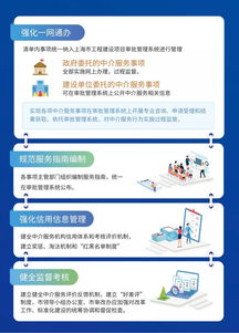 一图读懂 本市工程建设项目行政审批中介服务改革与职业中介活动新规